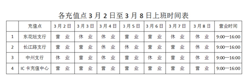部分人工充值網(wǎng)點(diǎn)3月2日-3月8日上班時間表